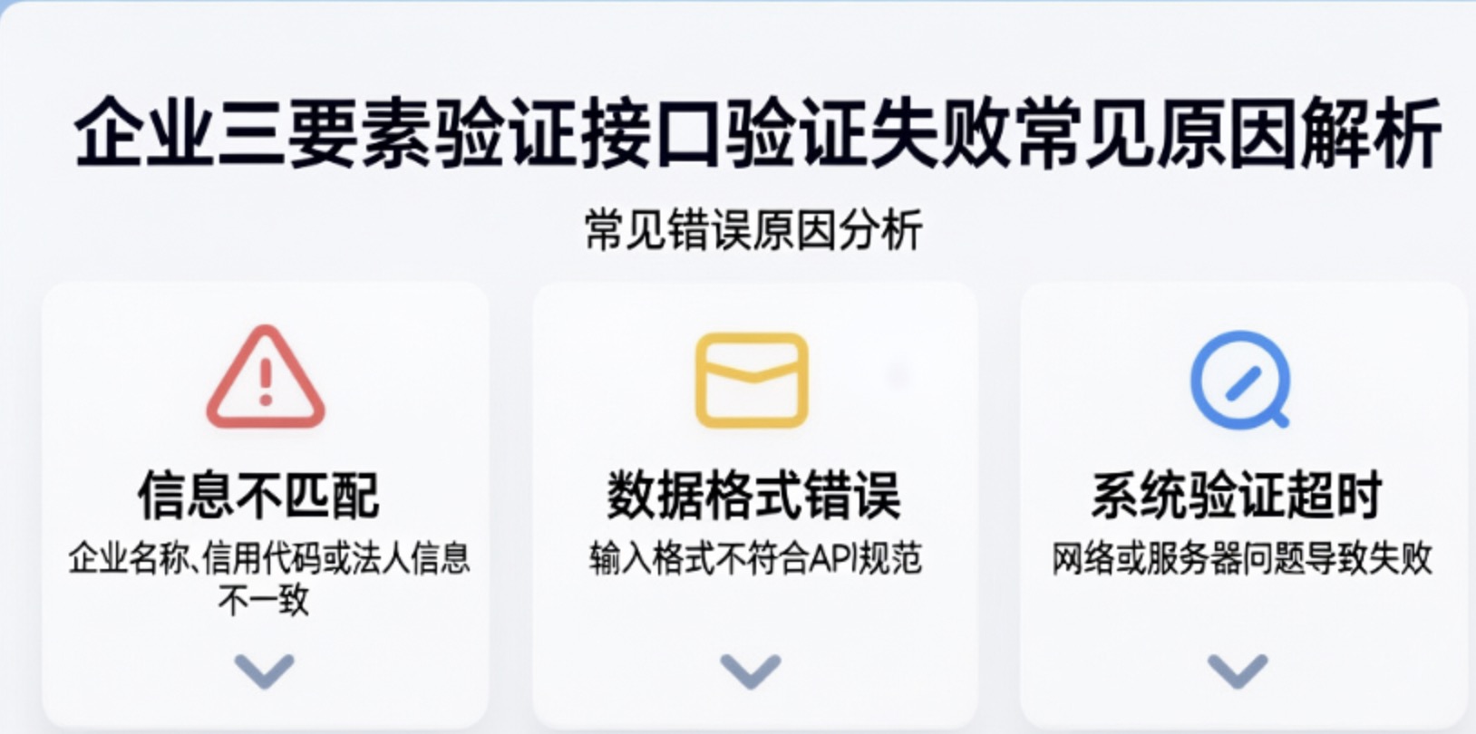 企业三要素验证接口验证失败的常见原因解析